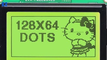 The types of LCD Displays