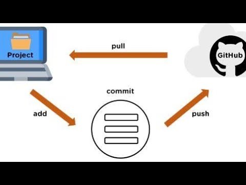 CCB IDE to GitHub pushing | how to send code to GitHub| CCBP 4.0 ...