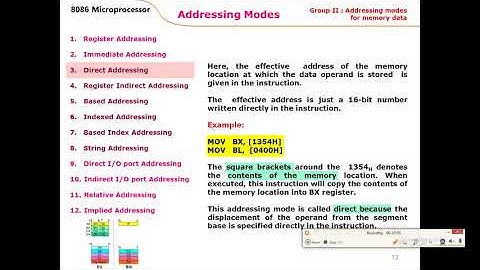EL 302 UNIT 1 Lecture 9 Addressing Mode I By Ramesh Kumar, GPC Dausa