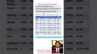 CF02: APR vs APY: The Compounding Truth Behind Modern Finance