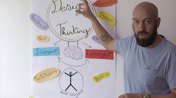 Design Thinking - part I - Basics and theory