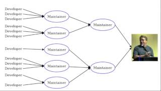 What I've learned as the kernel docs maintainer
