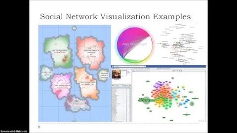Defense Recording - Motivating User Interaction through Social Network Visualization