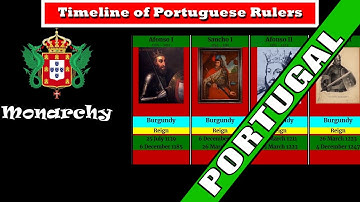History of Portuguese Rulers