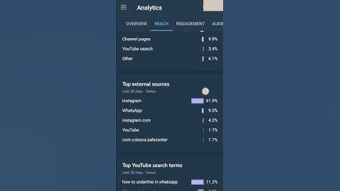 How To Grow Your Channel Fast 2022 | Youtube Algorithms Revealed Telugu#short#telugutech