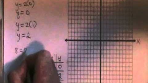 Graph a Line That Intercepts the Origin