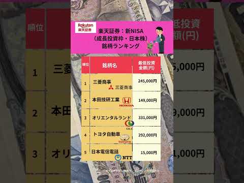 楽天証券：新NISA人気銘柄ランキング（成長投資枠・日本株） #お金の勉強　#新NISA