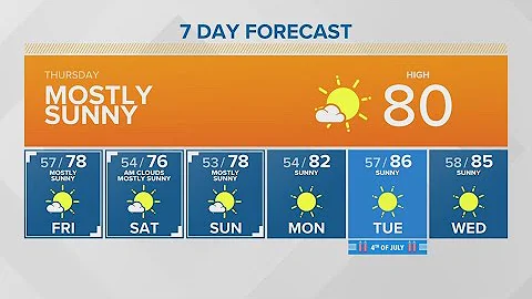 Mostly sunny | KING 5 Weather