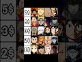 Which team did you buy🤔🤔#anime#team#animeedit #amv#trending#shorts#viral#animeshorts