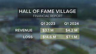 3News Investigates: Hall Of Fame Village In Canton Responds To Reports Of Financial Status