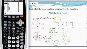 Finding all the zeros of a polynomial - Table Method