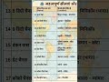 प्रमुख अंतर्राष्ट्रीय सीमा रेखाएं (Important International Boundaries) और चैनल #generknowledge #upsc