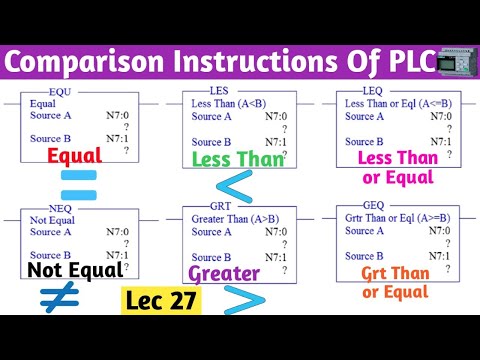 Video: Wat zijn verschillende instructies van PLC?