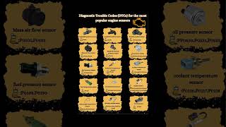 Diagnostic Trouble Codes DTCs for the most populr engine sensors #car #mechanic #auto  #diagnostik