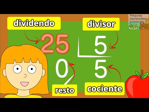Términos de la
