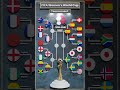 Spain’s First Ever Women's World Cup Trophy The Full Journey 🏆