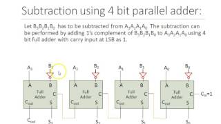 Parallel adder subtractor