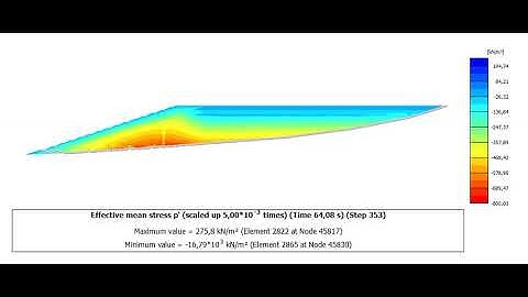 Plaxis - Tailing Dam Liquefaction (PM4Sand) - effective pressure t = 149 seg