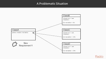 Java: Object-Oriented Programming Concepts: Encapsulation| packtpub.com
