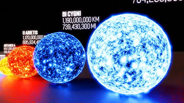 3D Universe Size Comparison | Star Size in Perspective 2025 | Real scale Animation
