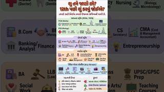 Std 12th પછી શું ? #class10 #education #class12 #students #study #motivation #statelevel #statetest