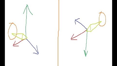How to flip the axis of pivot points however you like (3DS MAX RIGGING TUTORIAL)