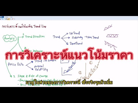 เทรดเดอร์ต้องรู้:การวิเคราะห์แนวโน้าราคา(trend analysis) @cwayinvestment