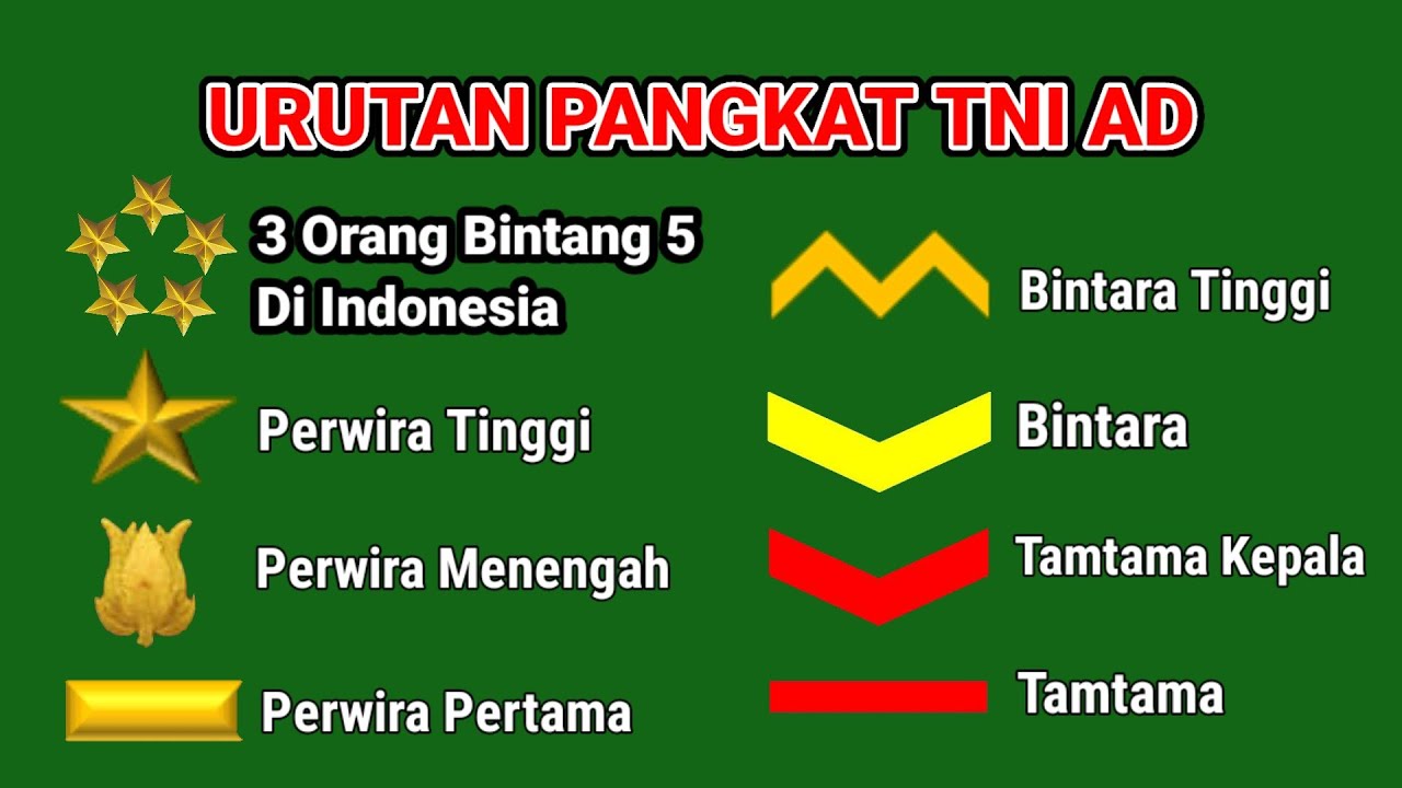 Urutan Pangkat Tentara Nasional Indonesia Tni Ad Youtube