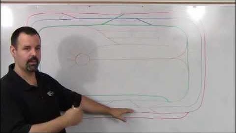 Incorporating TMCC or LEGACY on a Sample Lionel Layout.wmv