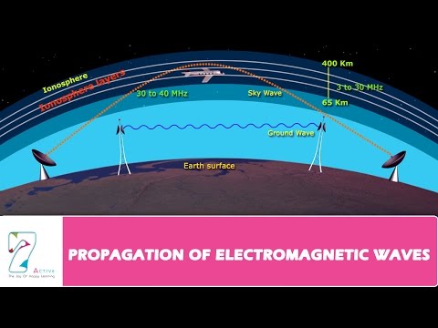 Wideo: Która warstwa atmosfery jest pomocna w propagacji fal nieba?