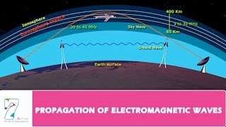 洋書 The Propagation of Radio Waves 洋書 The Propagation of Radio Waves The Propagation of Radio