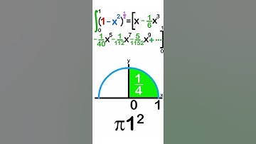 How Newton calculated  π ? #math #class_11 #class_12 #cbse #the_math_bunny_shorts