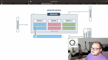 How to setup realtime anomaly detection with Trino