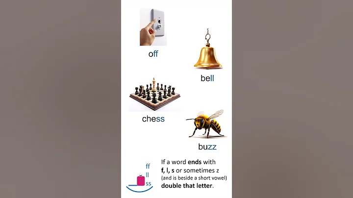 Spelling Rules Song - Step 1: The Floss Rule, c/k/ck, w/wh, Glued Sounds | Science of Reading Fun!