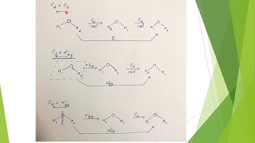 Group multiplication table C2v