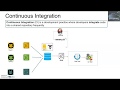 Continuous integration  for beginners and developers