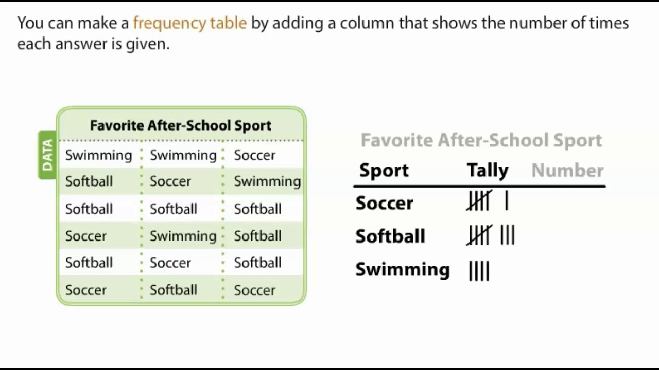 TEKS 3.8A Math Frequency Tables - YouTube