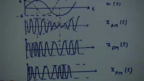 Lecture - 15 Angle Modulation