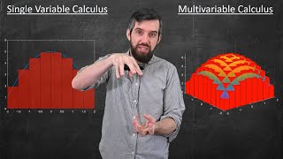 What are the big ideas of Multivariable Calculus??   Full Course Intro screenshot 2