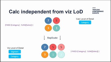 LODs of Fun with LODs: An Introduction