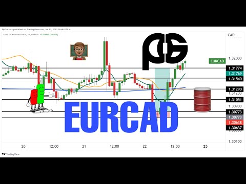 #EURCAD Breakdown!! Previous Weeks Candle!! ????‍?