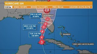 Tracking Hurricane Ian: Duval, Clay, Putnam in Tropical Storm Watch | Sept 27 6am