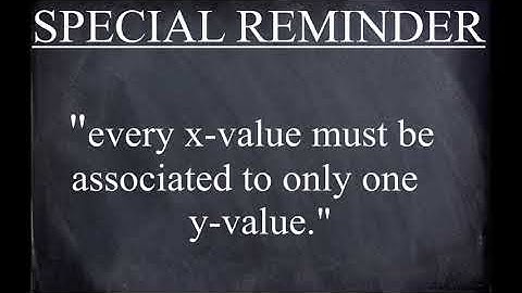 General Mathematics Performance Task Group 1