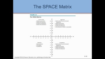 Chapter 6 Strategy analysis and choice
