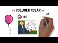 Diferencias entre volumen molar parcial⚗️, volumen molar efectivo💧 y volumen molar🎈 |video animado|
