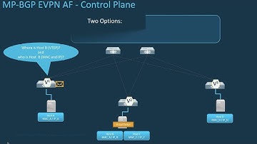 NDFC 12 Module 1 Section 3 - VXLAN EVPN Quick Overview