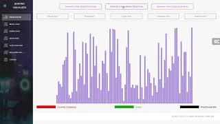 Sorting Algo Visualizer