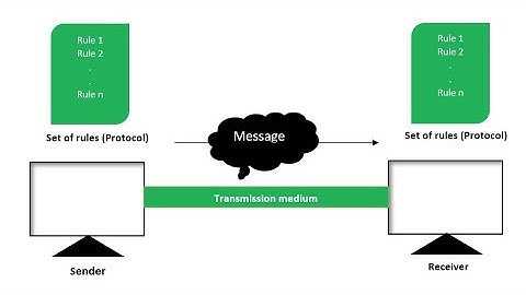 class 9 computer chapter 3| Network Components | computer networks, Switch, Router| protocol