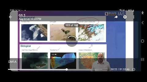 Disaster Management Byjus IAS