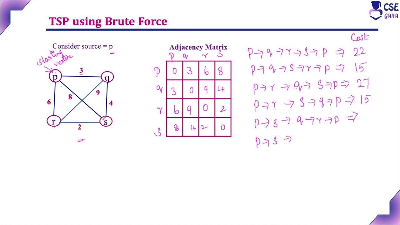 Travelling salesman problem using tsp brute force approach lec77